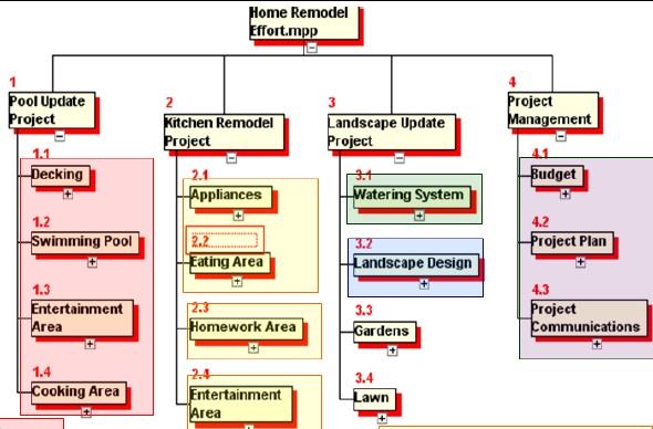 Work Break Breakdown Structure.jpg